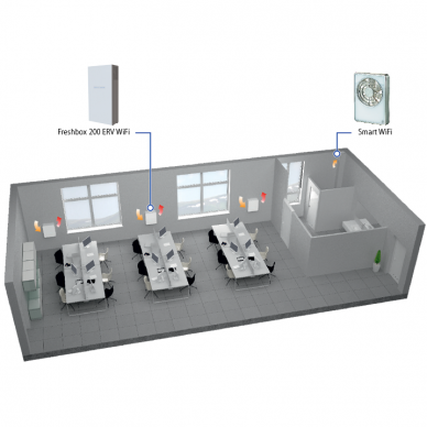 REKUPERATORIUS BLAUBERG FRESHBOX E2-200 ERV WIFI 2