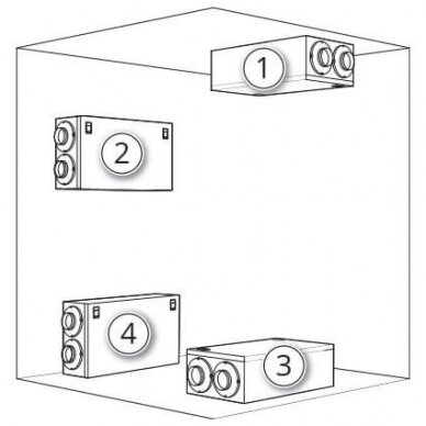 ROTACINIS REKUPERATORIUS NORDIC CL2 5