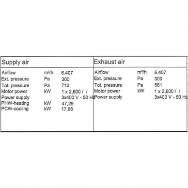 VĖDINIMO KAMERA SU PRIEŠPRIEŠINIŲ SRAUTŲ REKUPERATORIUMI (6407 m3/h, 300 Pa) 1